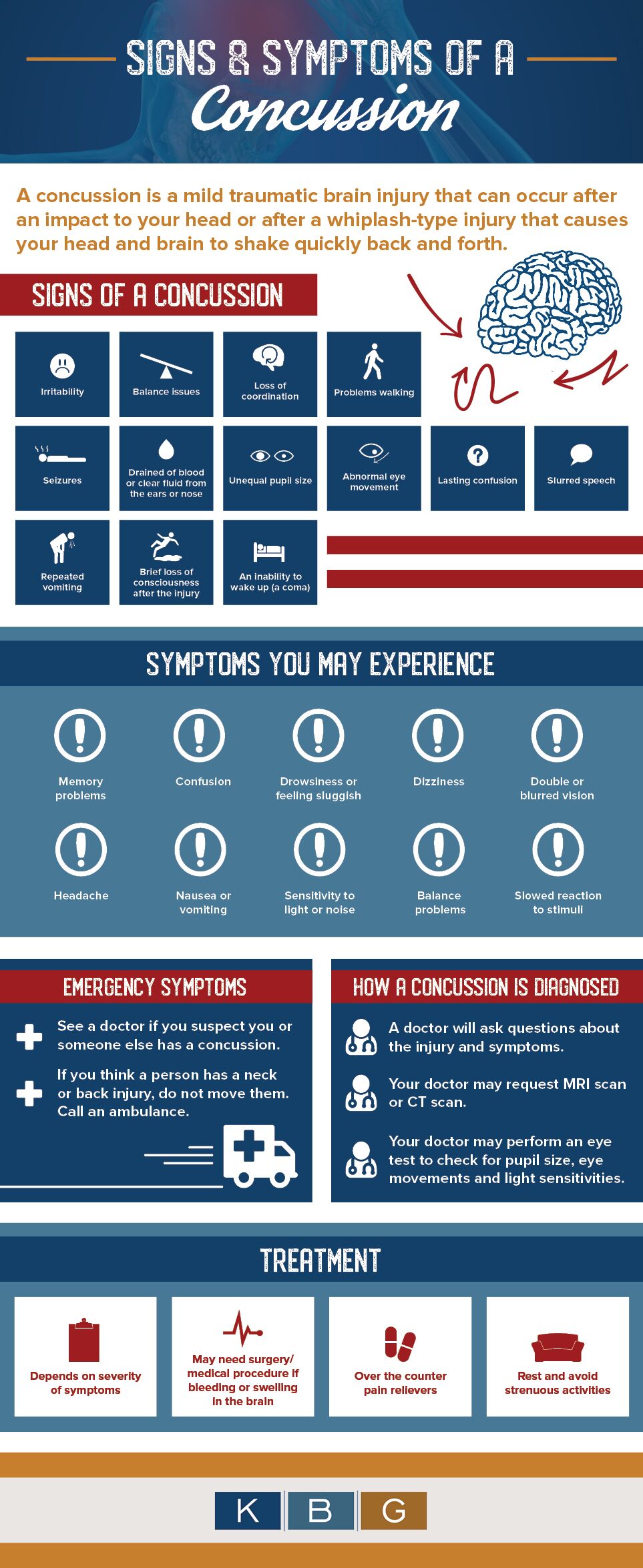 Signs and Symptoms of a Concussion [Infographic] | KBG Injury Law, image size:963x2350